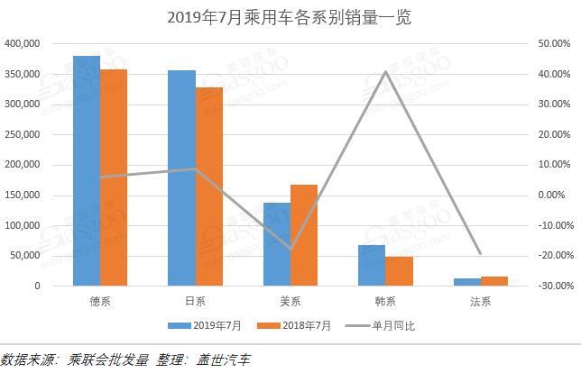 銷量，車企銷量排行榜,7月汽車銷量