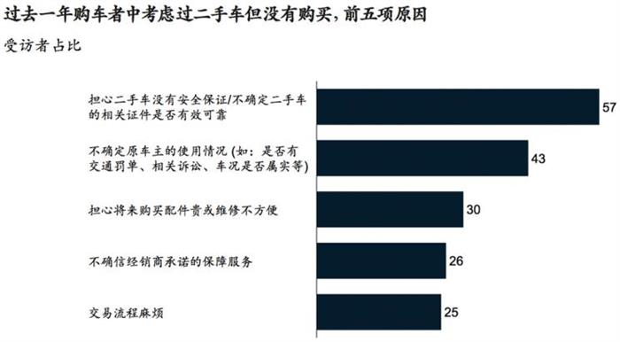 產(chǎn)能布局，豪華品牌,新能源汽車(chē)