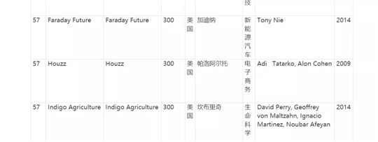 法拉第未來(lái),FF，賈躍亭